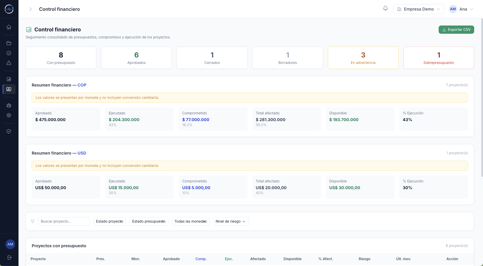 Control financiero consolidado de Pulso360 con presupuesto, comprometido, ejecutado y disponible
