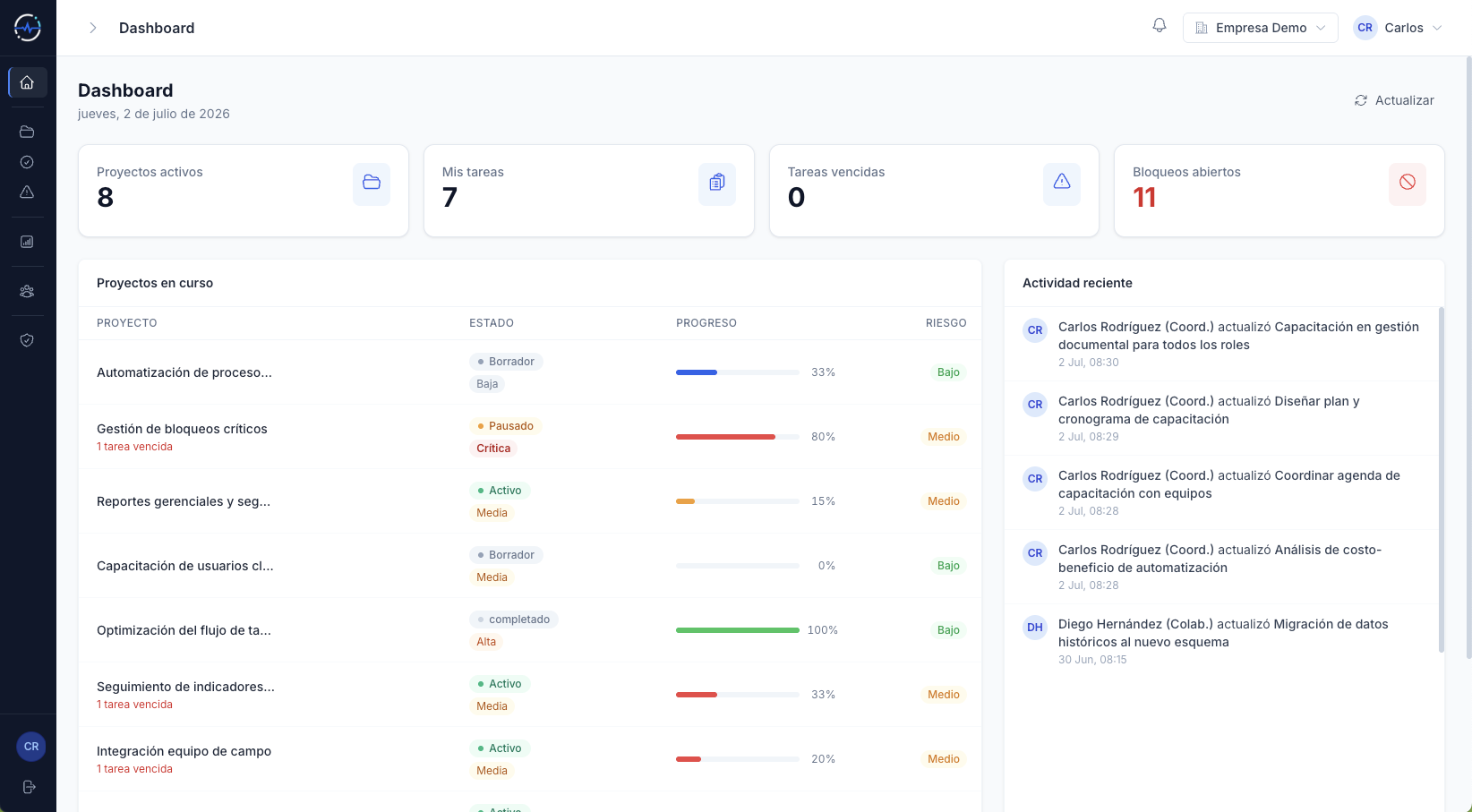 Dashboard de Pulso360 con proyectos activos, tareas, bloqueos, avances y riesgos